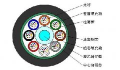 松套層絞式輕鎧裝光纜GYTS