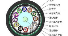 松套層絞式非金屬加強芯鎧裝光纜GYFTA53